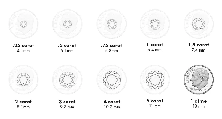 Diamond Carat Weights