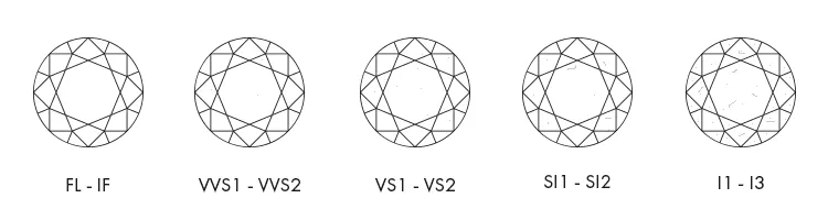 Diamond Clarity